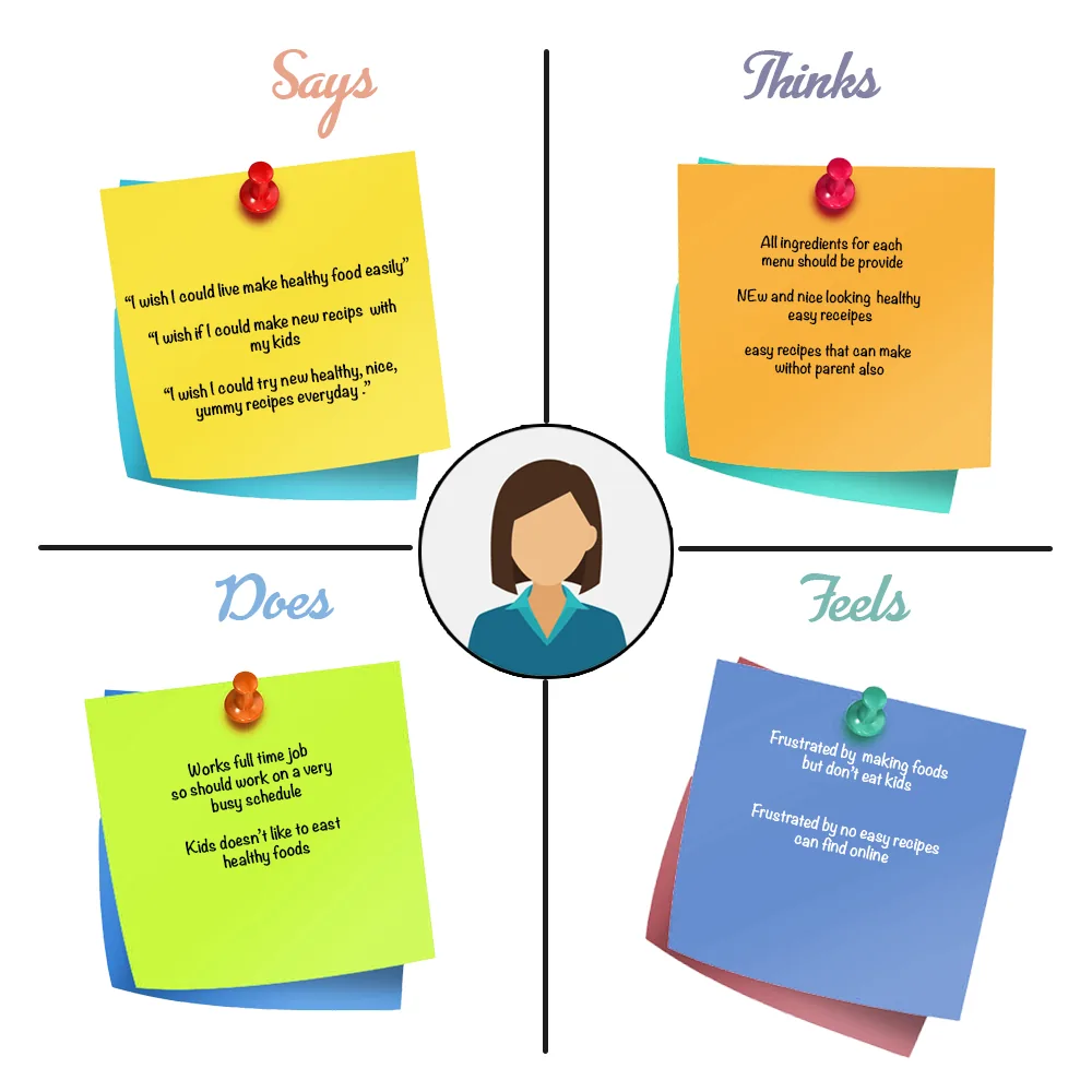 TinySpoon user empathy map